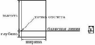Текст состоит из блоков